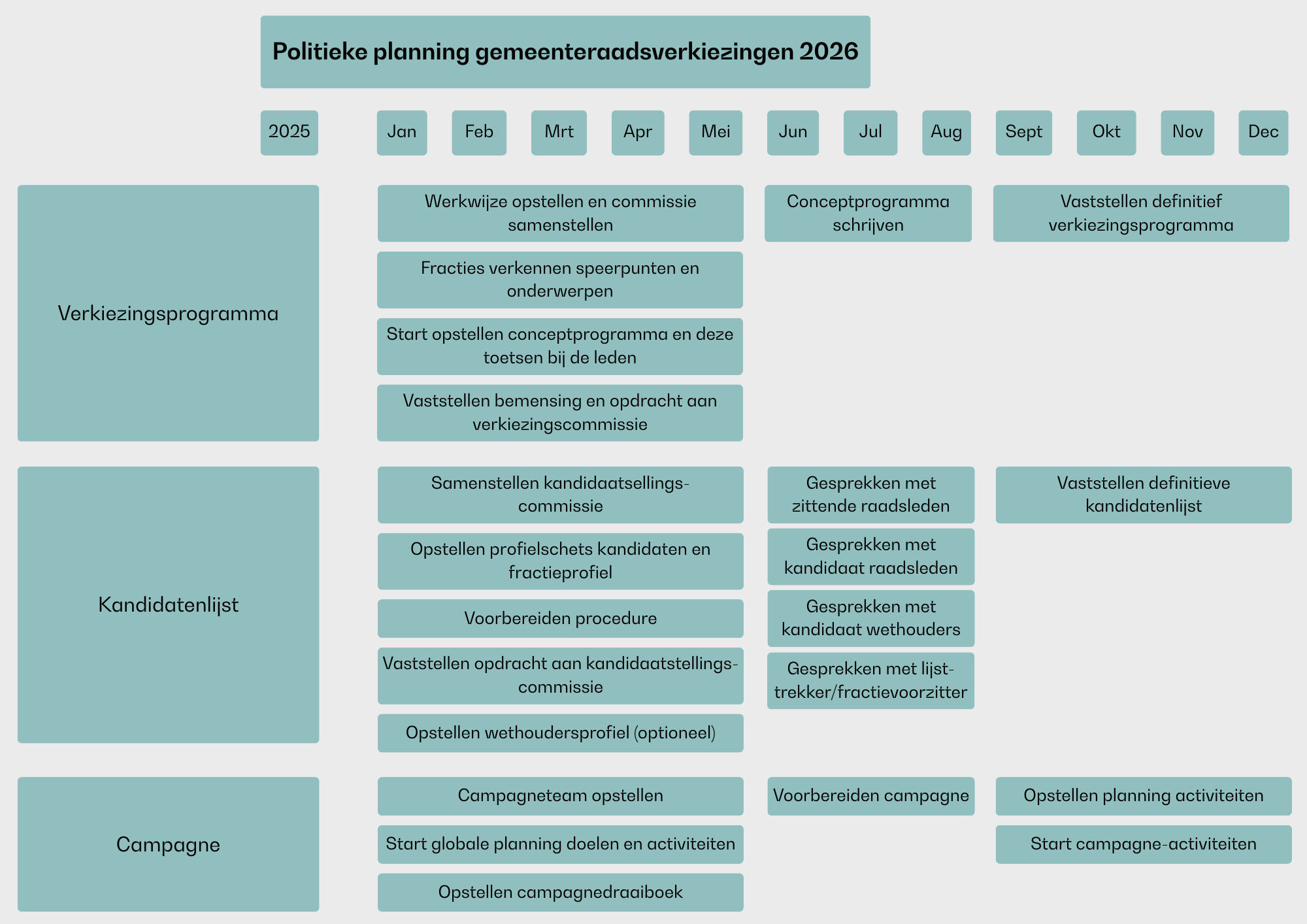 Schema Lobbytoolkit - Politieke planning 2